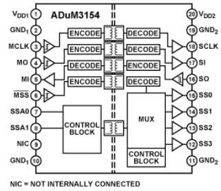 ADuM3154 SPI通信アプリケーション向けデジタルアイソレータ ADI Mouser
