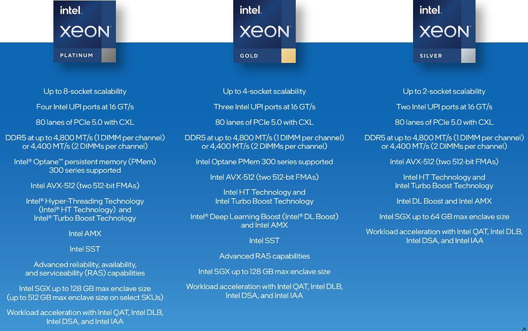 Xeon Intel Mouser