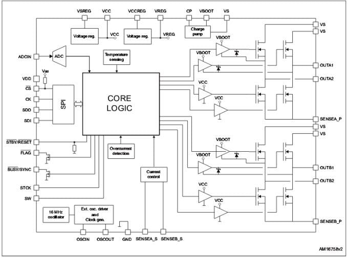 stm dmesh high voltage mosfet