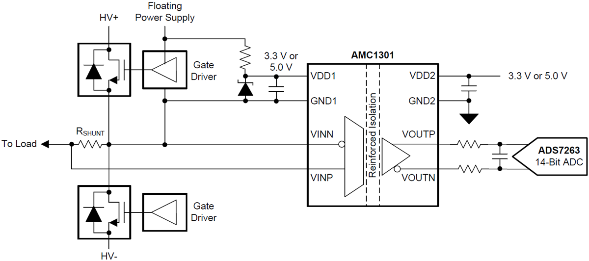 AMC1301/AMC1301-Q1強化絶縁アンプ - TI | Mouser