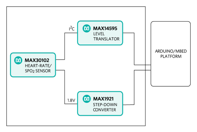 MAXREFDES117リファレンス設計 - Analog Devices / Maxim Integrated | Mouser