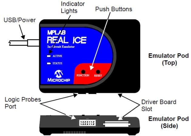 MPLAB® REAL ICE™インサーキットエミュレータ - Microchip Technology | Mouser