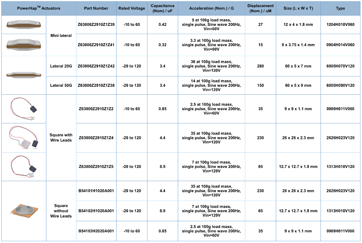 Powerhap Piezoアクチュエータ Epcos Tdk Mouser