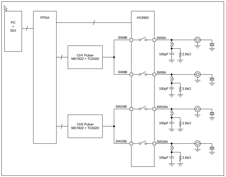 Hv2903アナログスイッチ評価ボード Microchip Technology Mouser