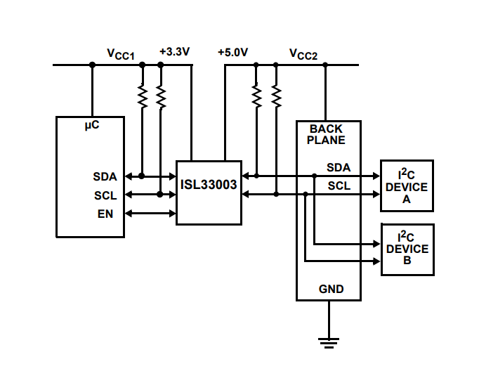 i2c バス コレクション バッファ