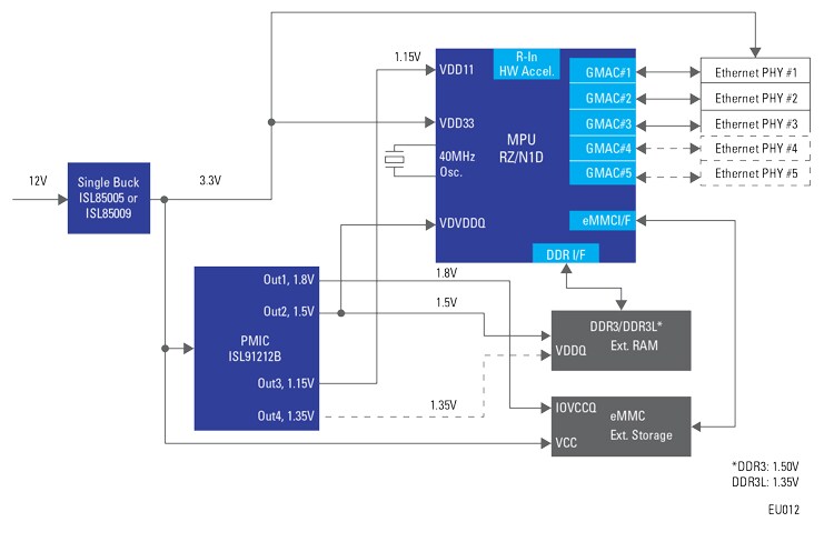 リアルタイム工業イーサネットスイッチ Rz N1d搭載 Renesas Mouser