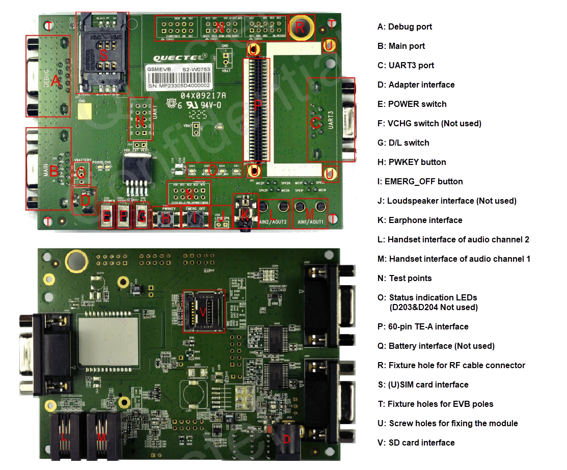 GSM/NB-IoT EVB Kit - Quectel | Mouser