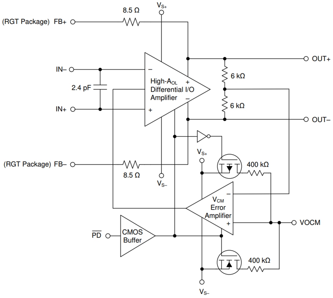 THS4561完全差動アンプ (FDA) - TI | Mouser