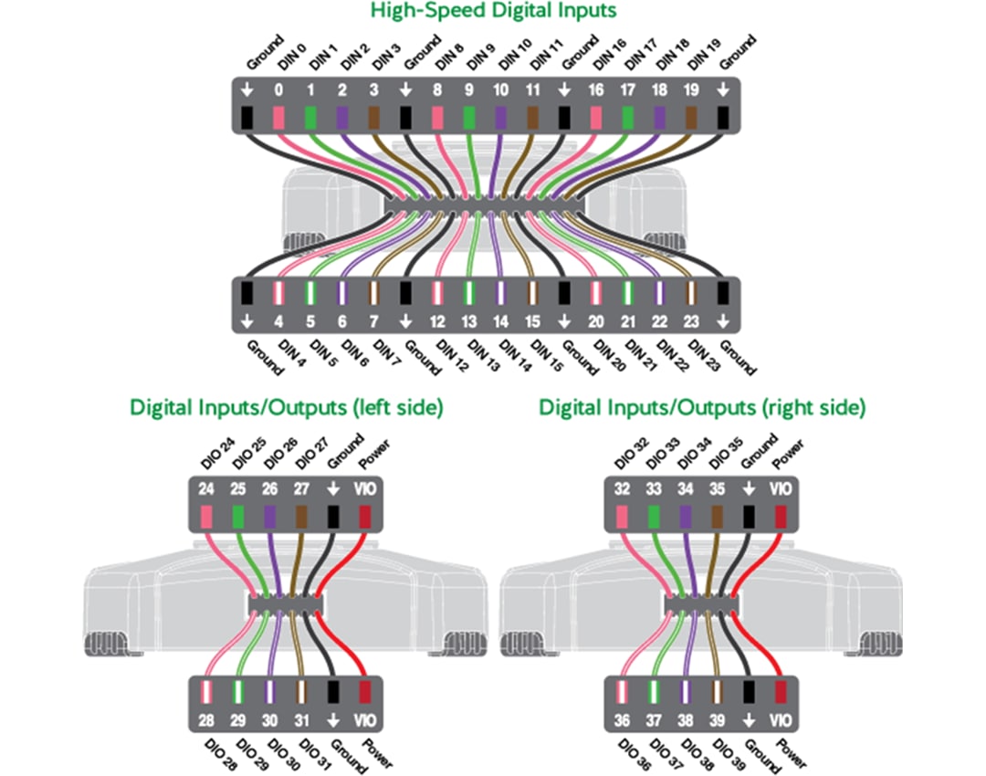 Digital Discovery™ with High-Speed Adapter - Digilent | Mouser