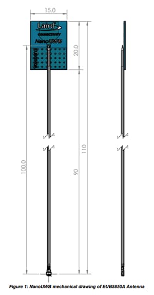 NanoUWB Planar Monopole Antennas - Ezurio | Mouser